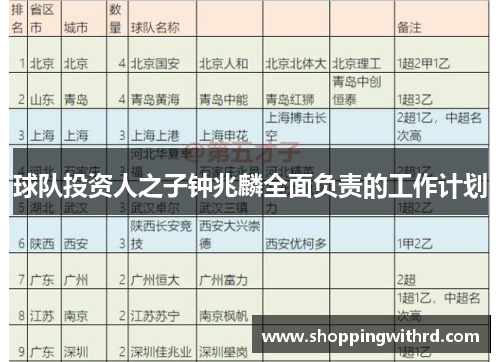 球队投资人之子钟兆麟全面负责的工作计划